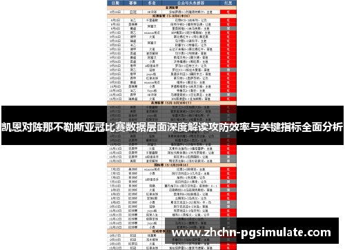 凯恩对阵那不勒斯亚冠比赛数据层面深度解读攻防效率与关键指标全面分析 凯恩对阵那不勒斯亚冠比赛数据层面深度解读攻防效率与关键指标全面分析