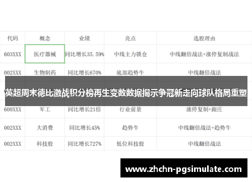 英超周末德比激战积分榜再生变数数据揭示争冠新走向球队格局重塑